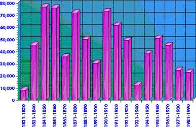 France — statistical graph